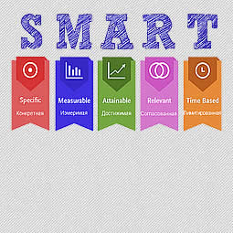 SMART методика