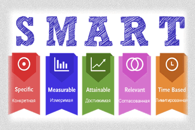 SMART методика постановки целей
