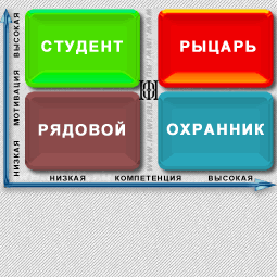 Матрица развития
