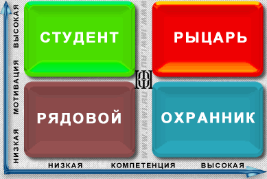 Матрица зрелости сотрудника 