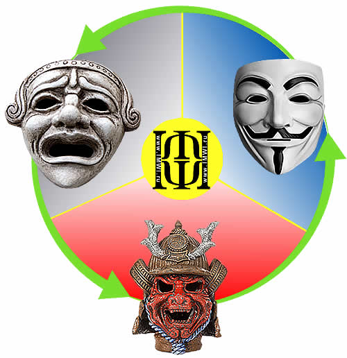 Треугольник Карпмана модель DDT Dreaded Drama Triangle